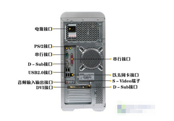 电脑主机后面插头怎么接