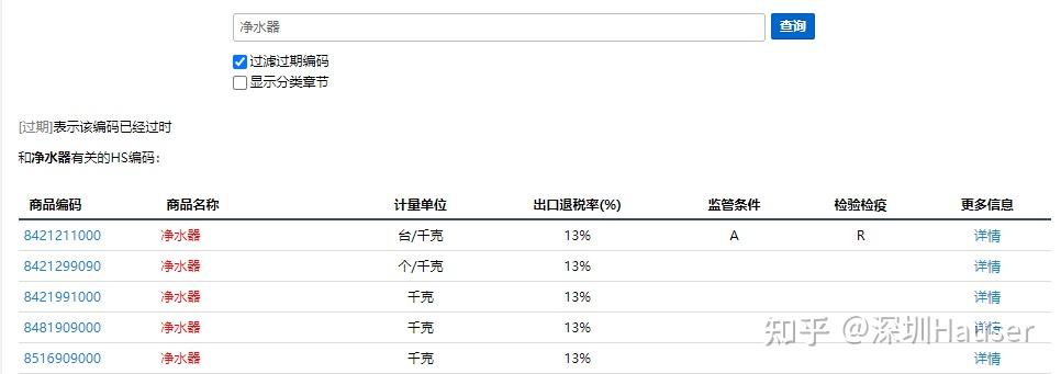 分流器主机的海关编码