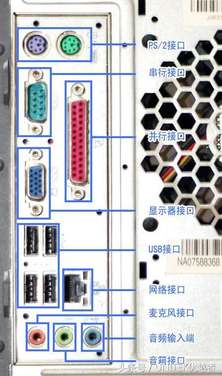 台式电脑主机后面各插槽