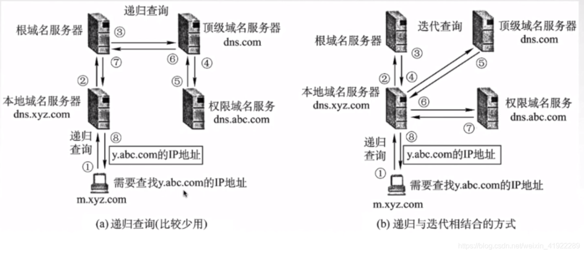 一个域名可以解析两个a记录么