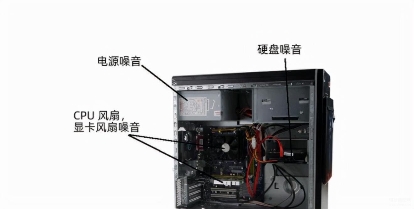 电脑主机一开机就有噪音怎么回事