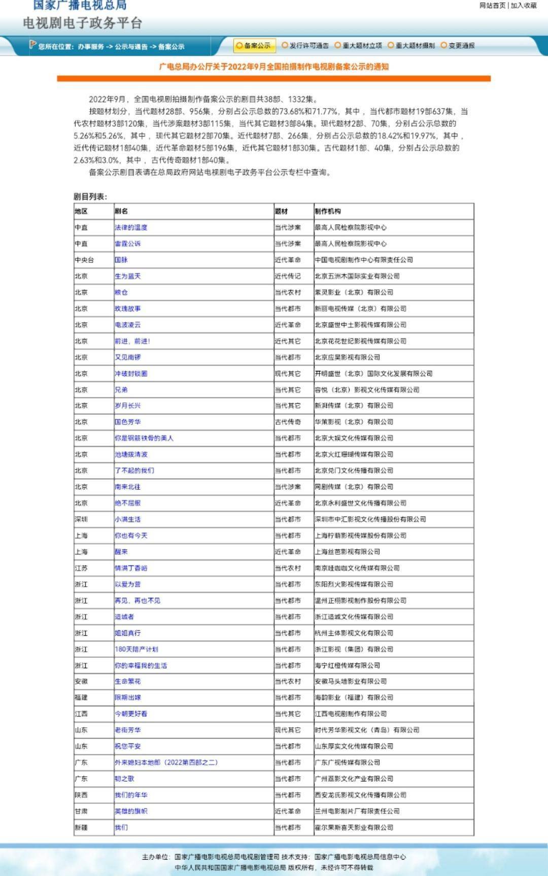 电视剧怎么备案