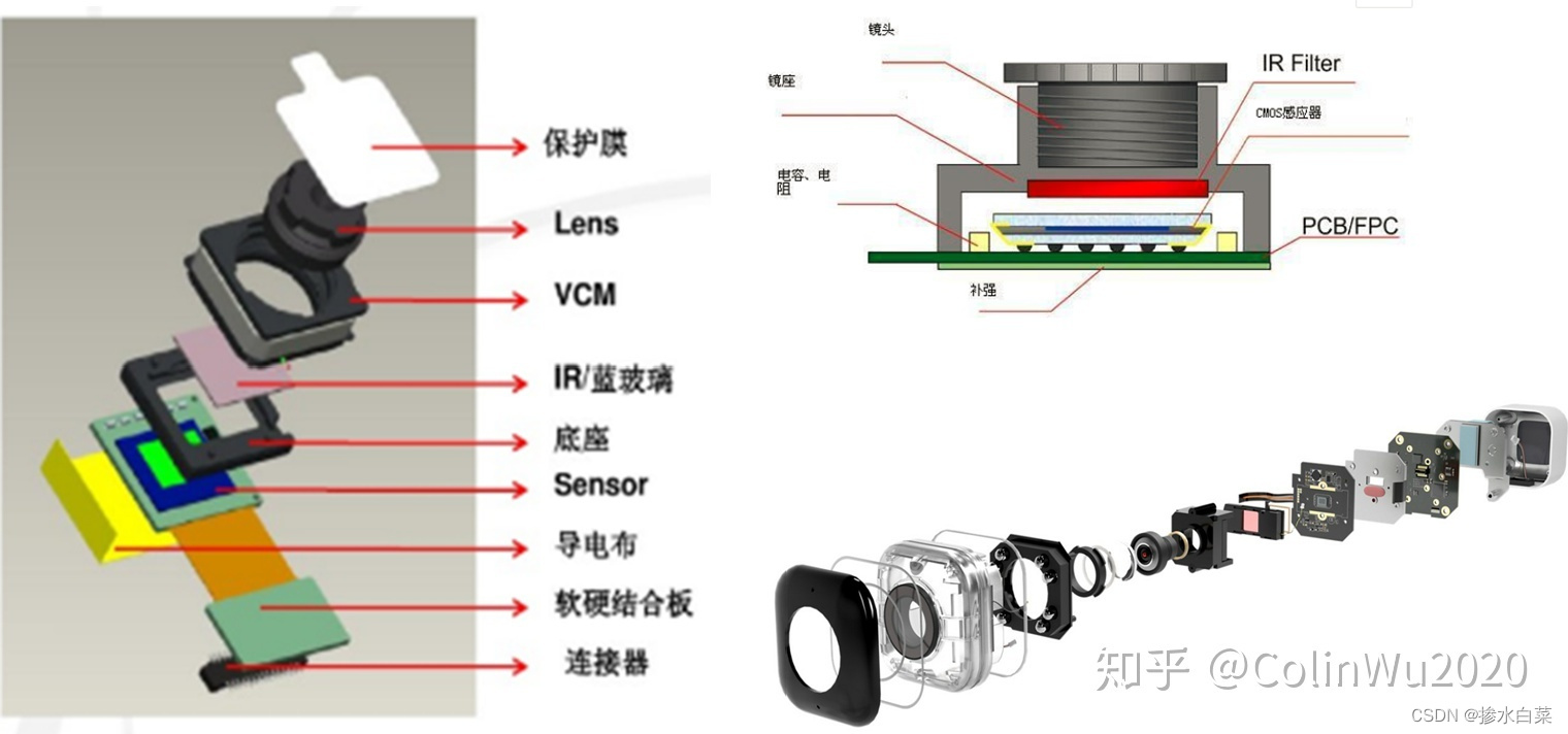 一般摄像头的主机名称叫什么