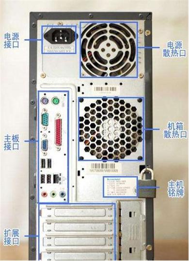 电脑主机背后接头