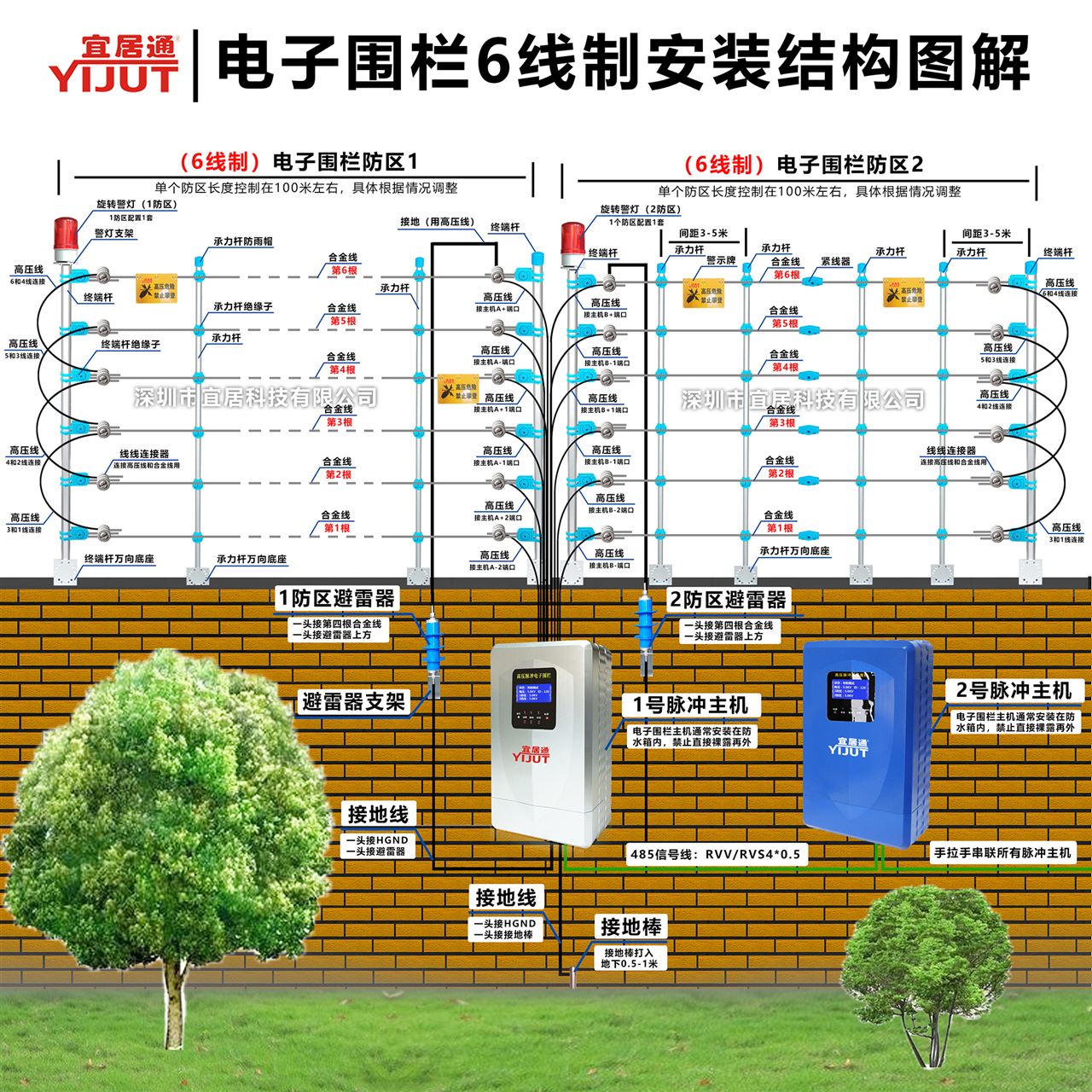 广拓张力电子围栏主机接线图