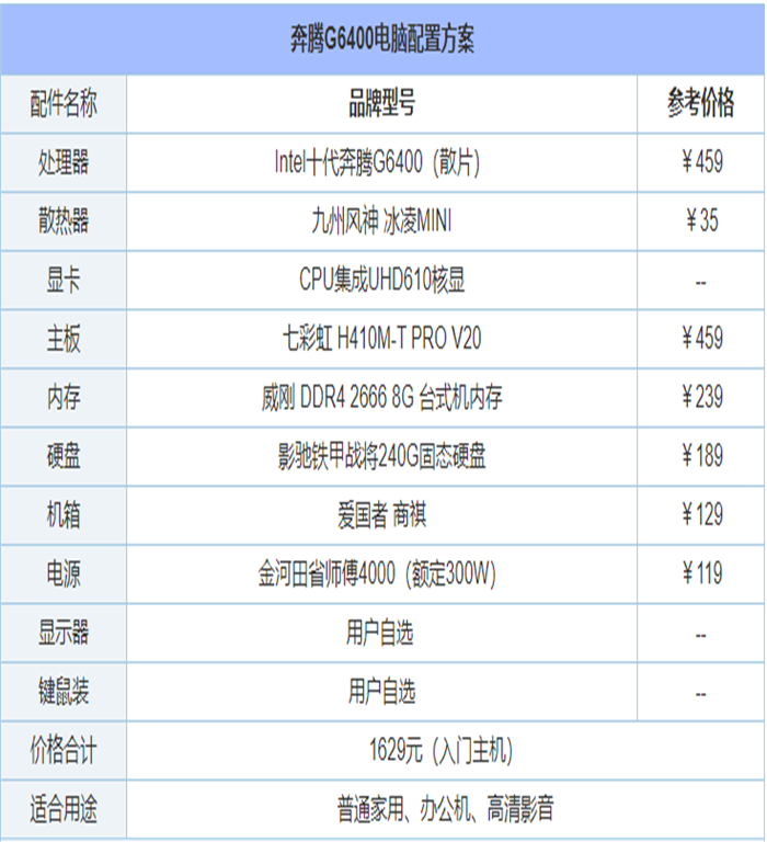 家用办公制图主机配置