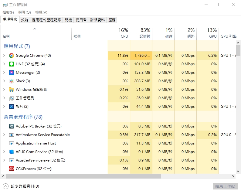 电脑老旧慢换主机有用吗