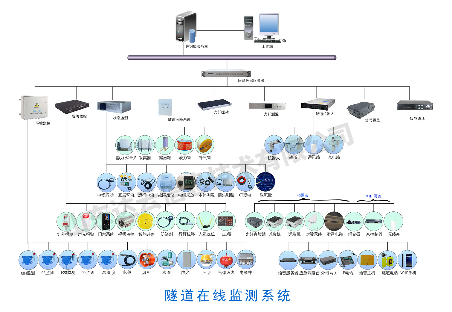 电缆隧道在线监控前端主机