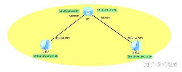 两台主机通信的过程