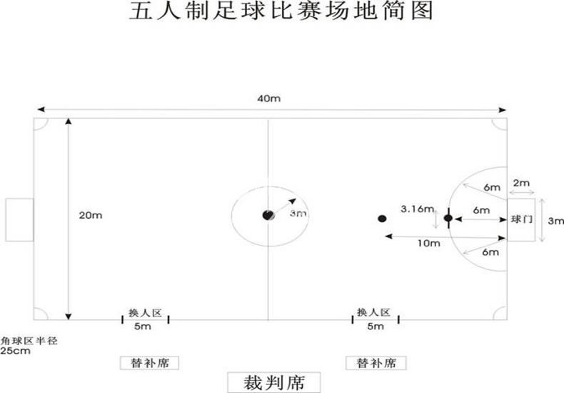 五人制足球主机游戏