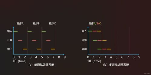 批处理打开网络主机