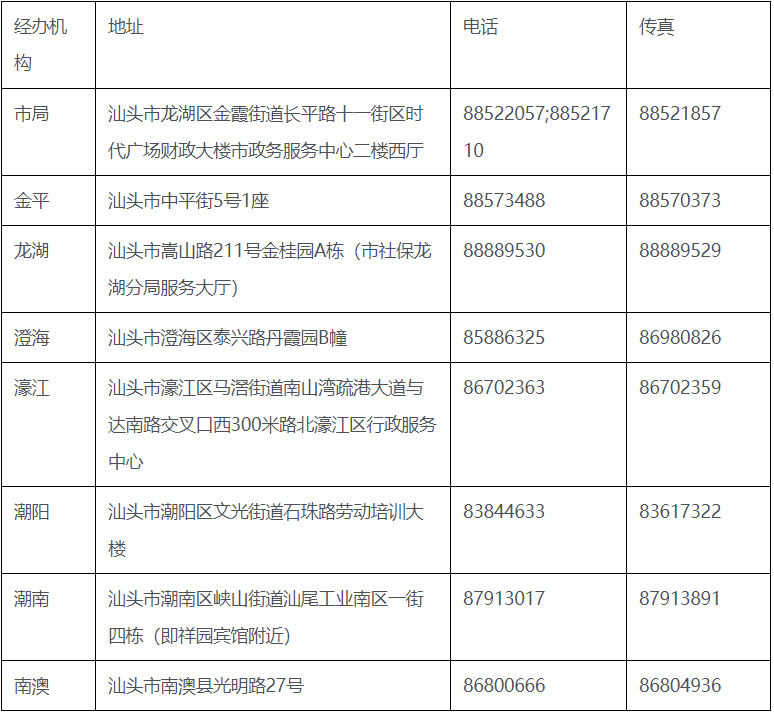 汕头执业助理备案