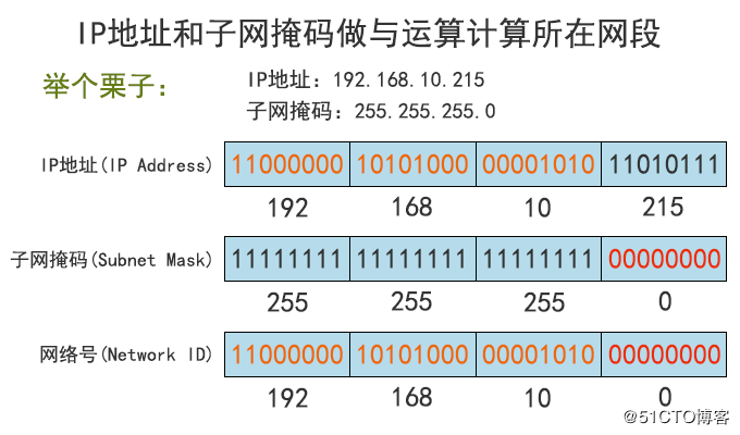 子网掩码连接主机