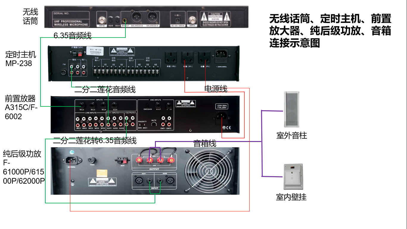 功放和话筒主机音量调配