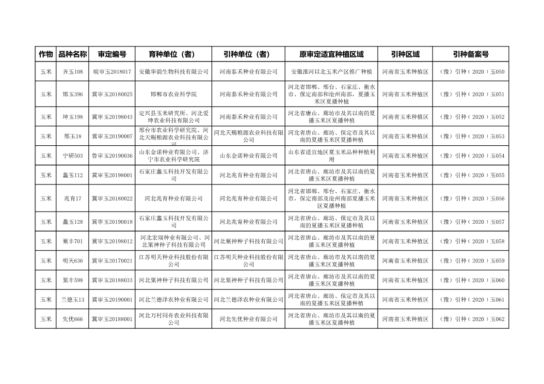 河南省农业设施用地备案手续