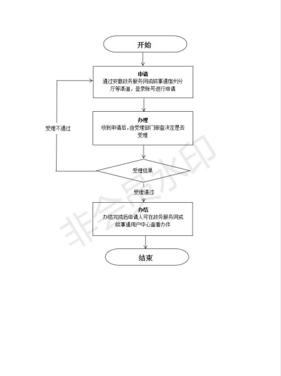 民办学校招生简章备案登记表