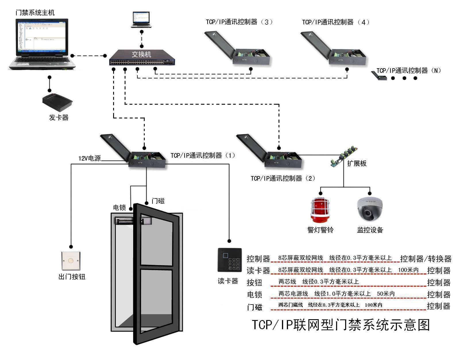 楼与对讲管理中心主机能开门锁