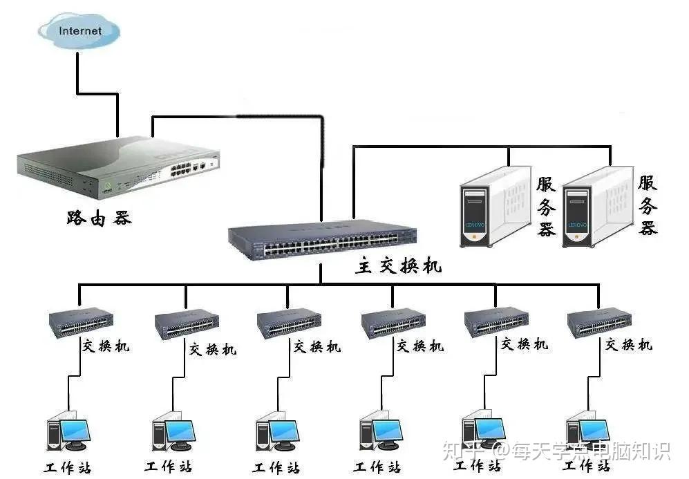 主机服务器怎么接入外网