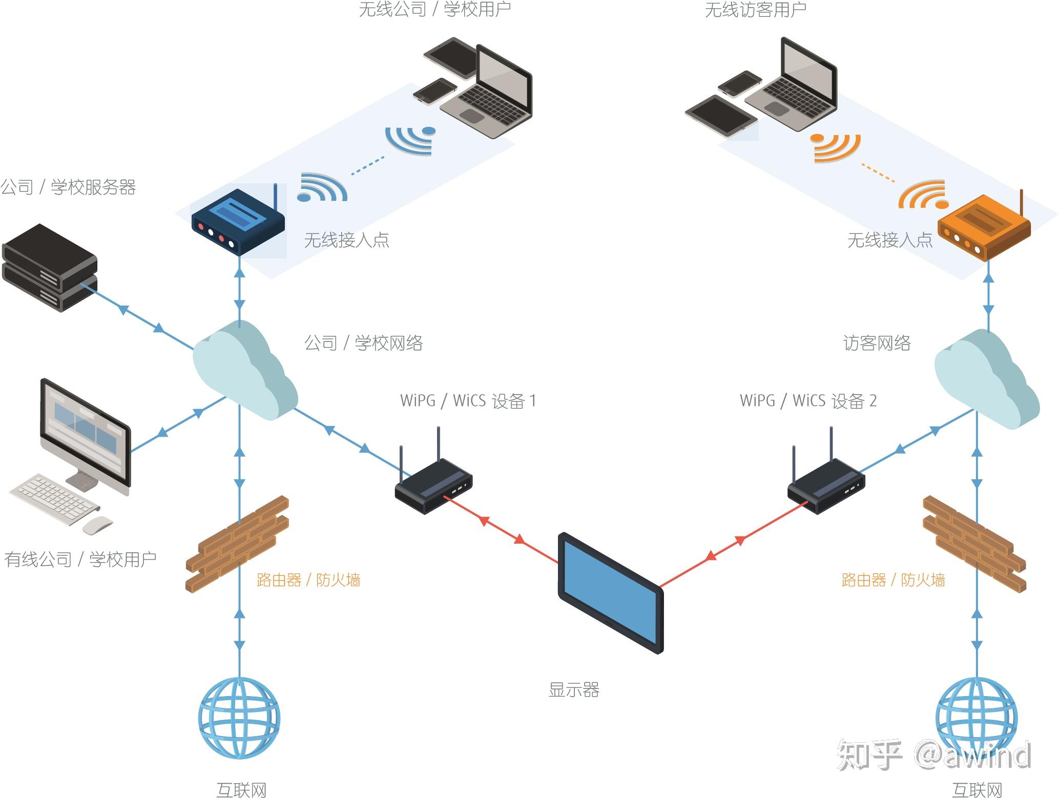 计算机网络看不到局域网主机