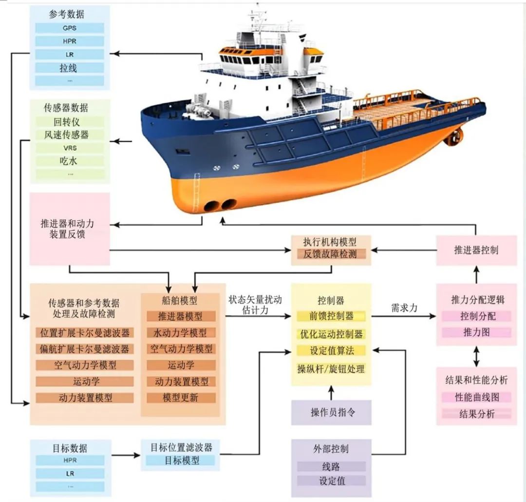 船舶的主机指的是什么意思