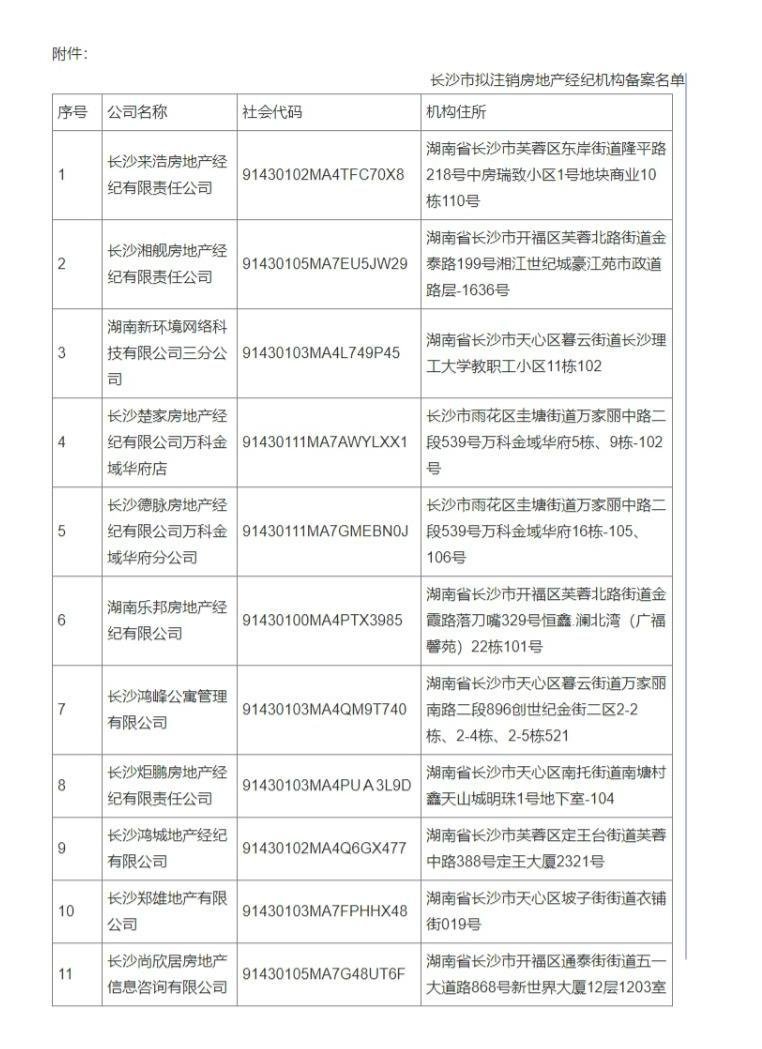 长沙市商品房网上怎么查询备案