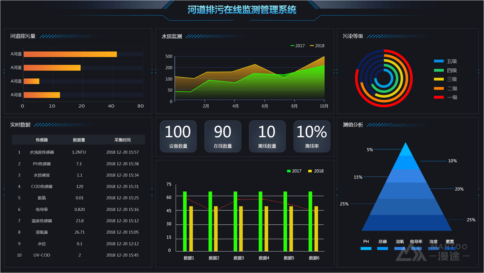 环保在线监测网上备案