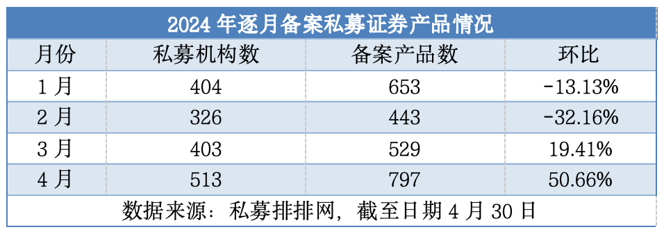 证券产品备案