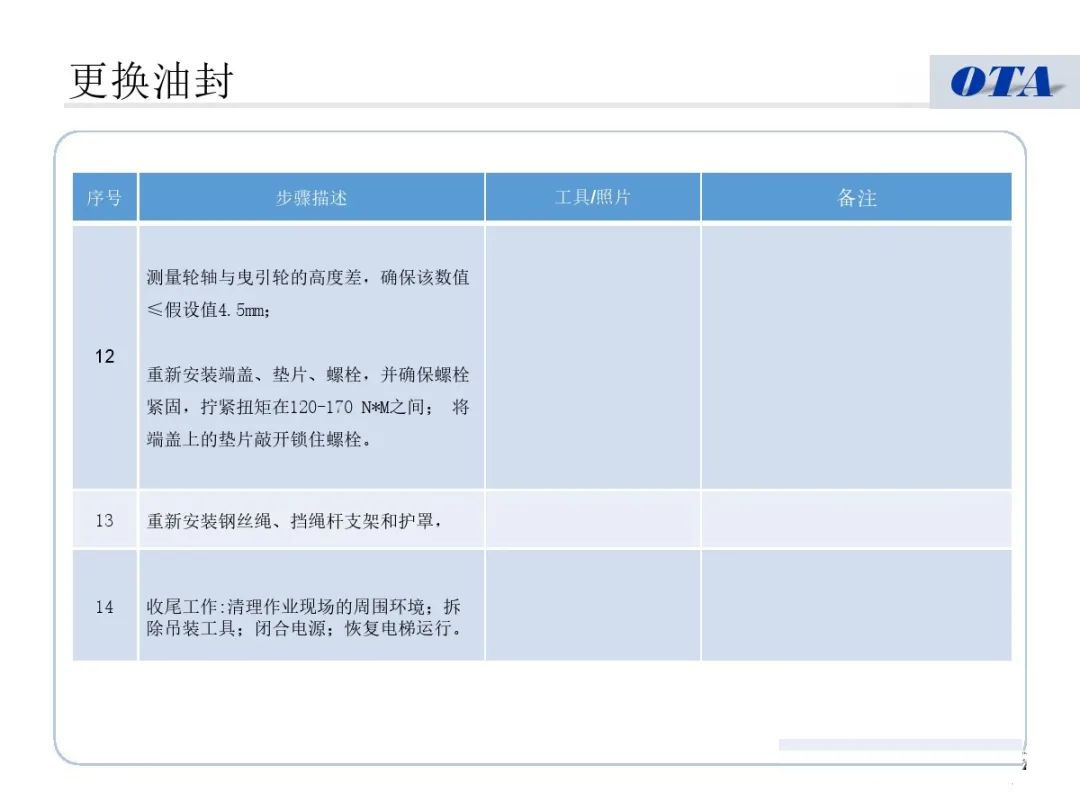 电梯更换主机标准