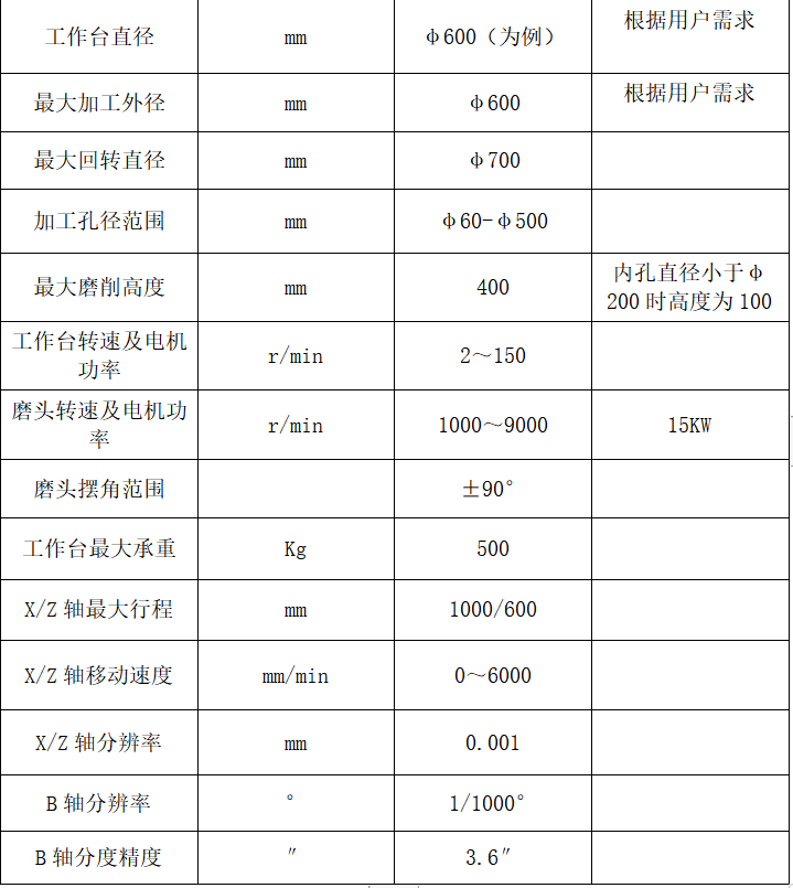 机床主机外形参数如何计算