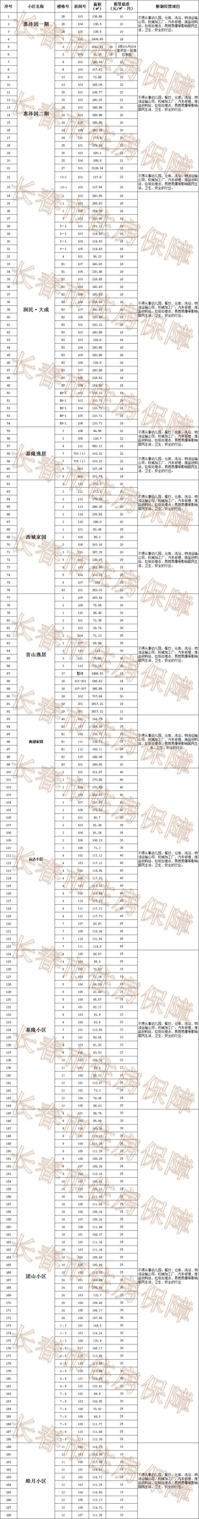 长春市住宅怎么备案