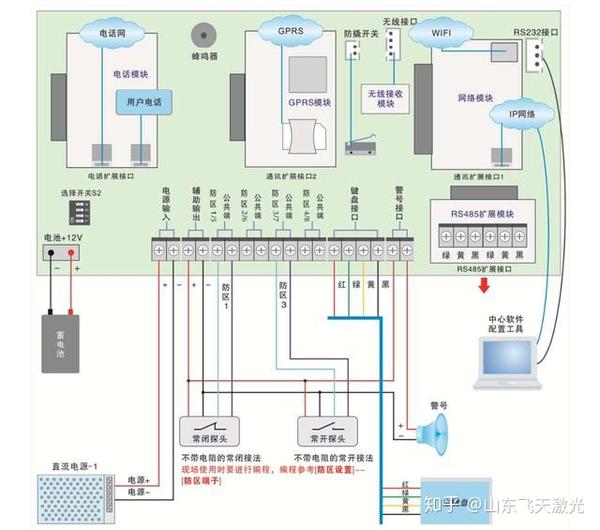 报警主机如何通过电话线传输报警