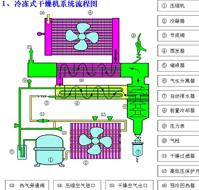 冷冻主机四个组成