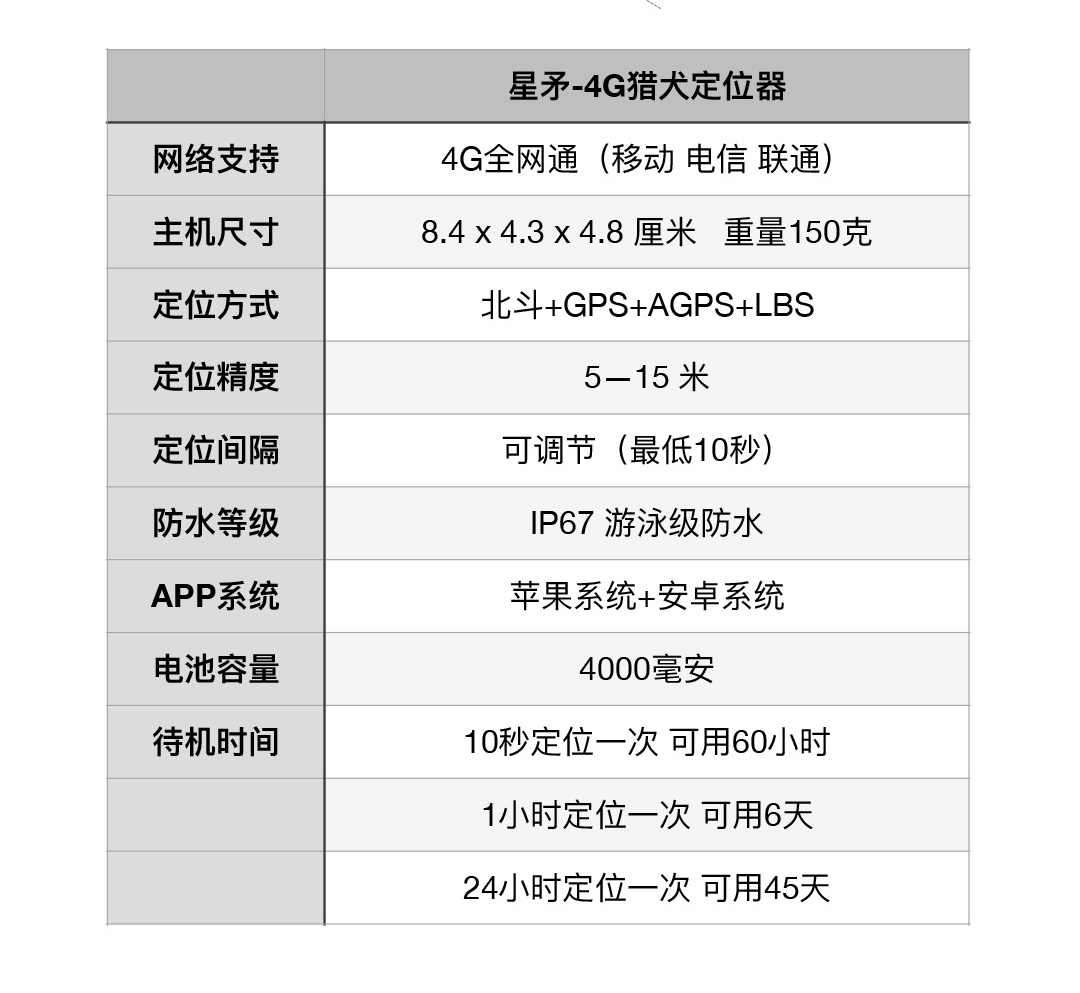 猎狗定位器主机