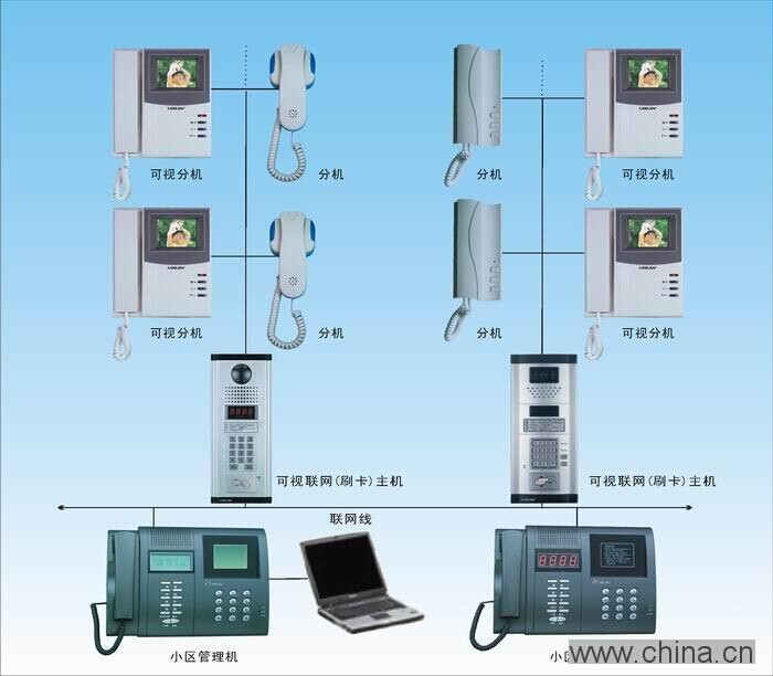 楼宇对讲一个主机与带两个副主机