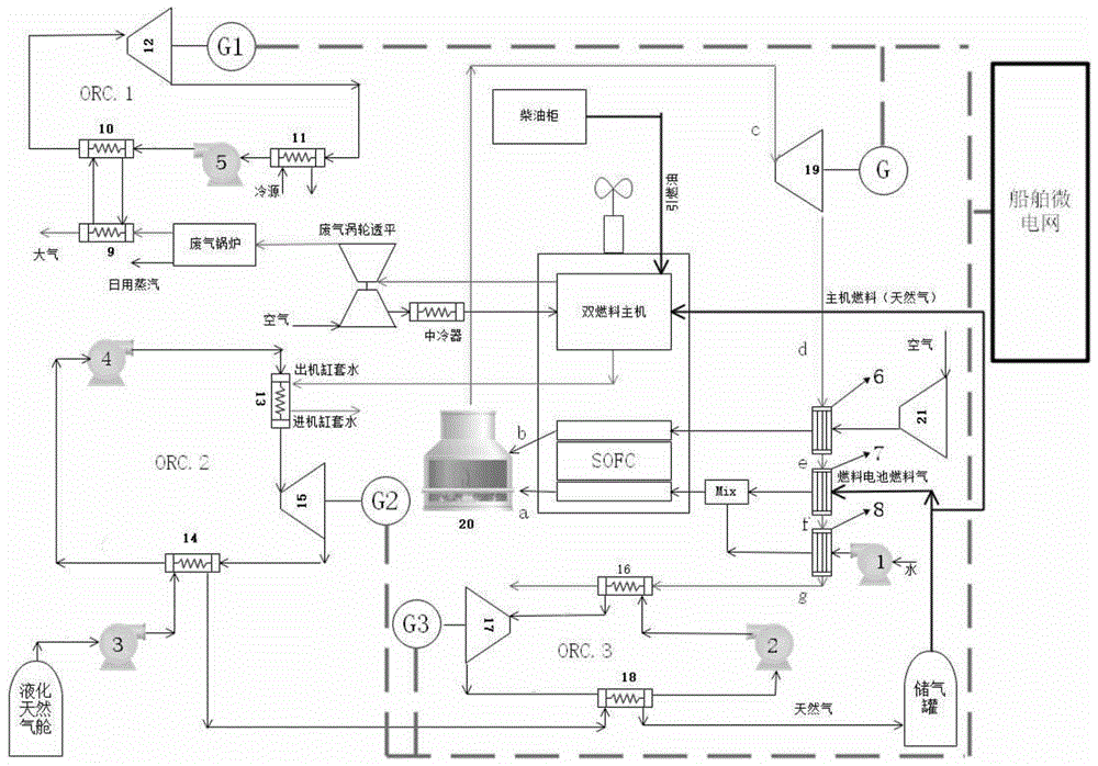 船舶主机余热利用技术探究