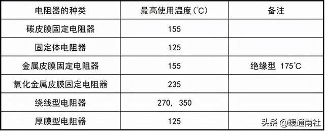 泰和安主机线路阻值