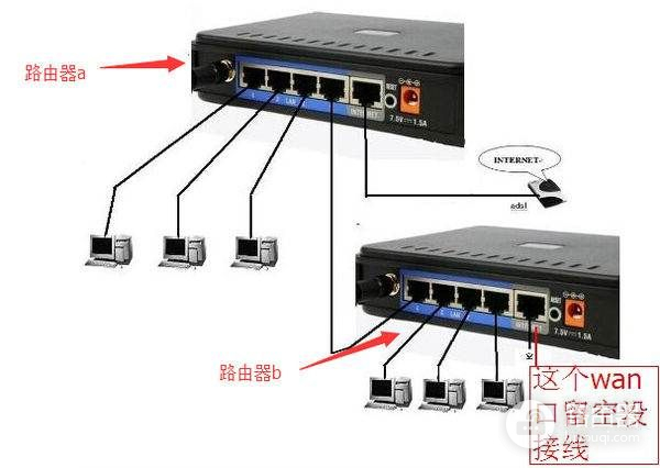 两个路由器下的主机怎么共享