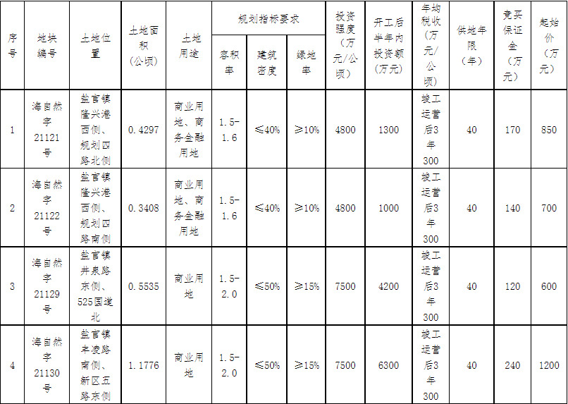 海宁市房产合同备案