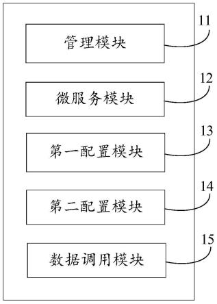 数据分析主机配置