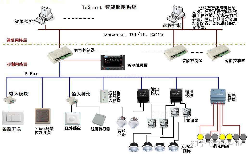 如何一个主机显示独立工作原理