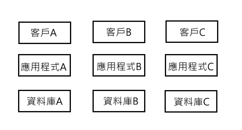 多租户域名配置方案