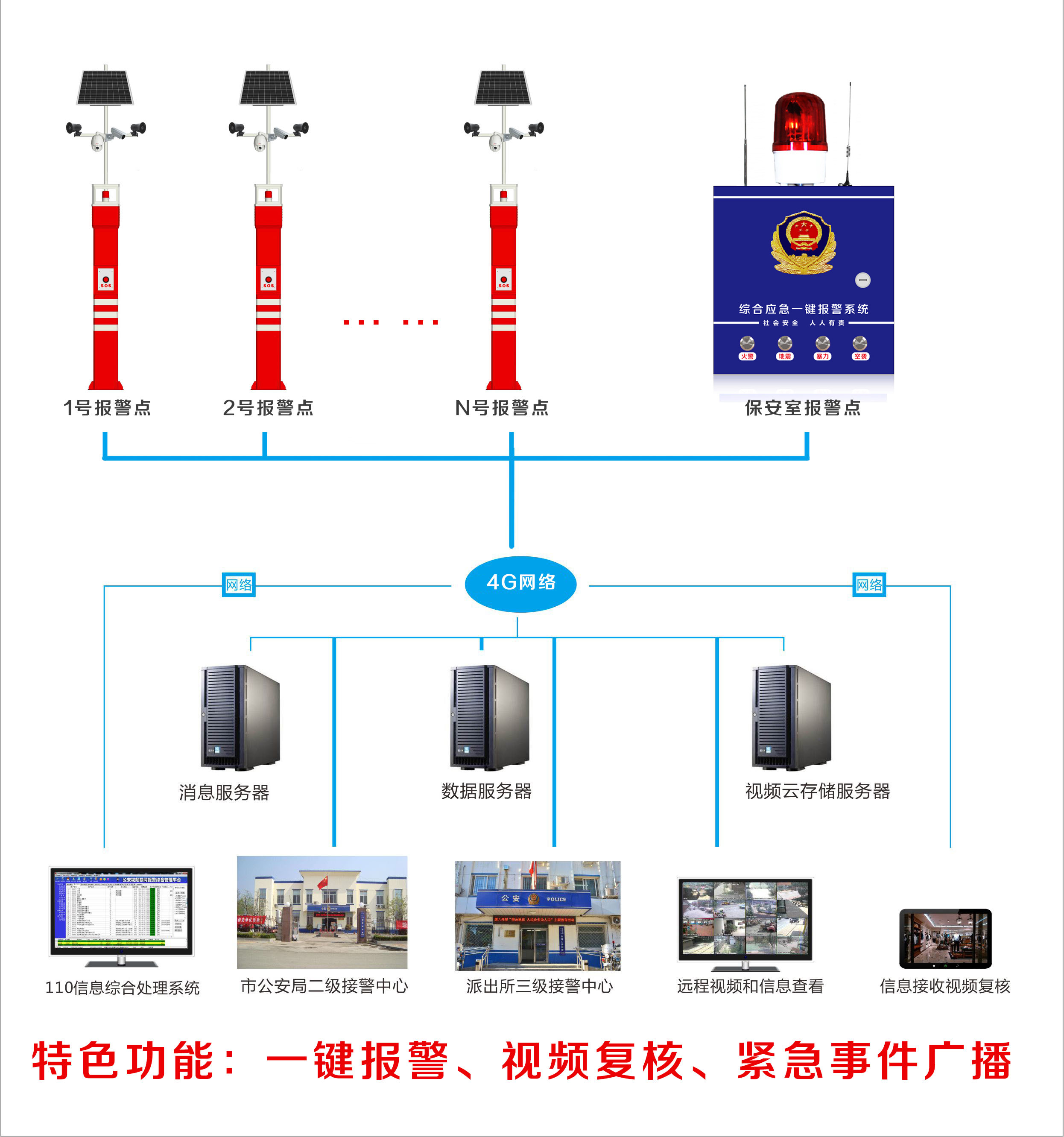 红外报警主机系统功能设计要求