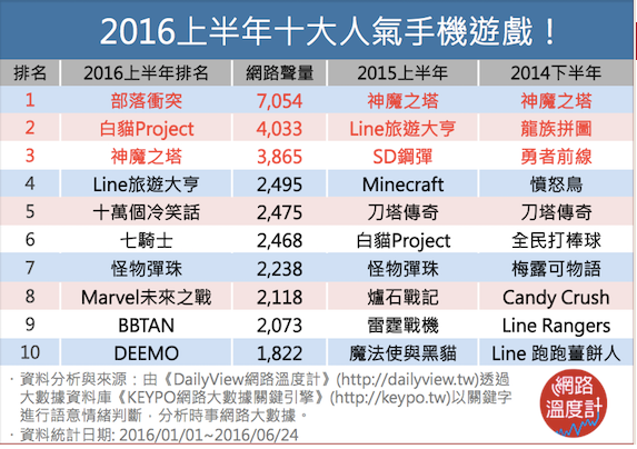 主机手机游戏排行