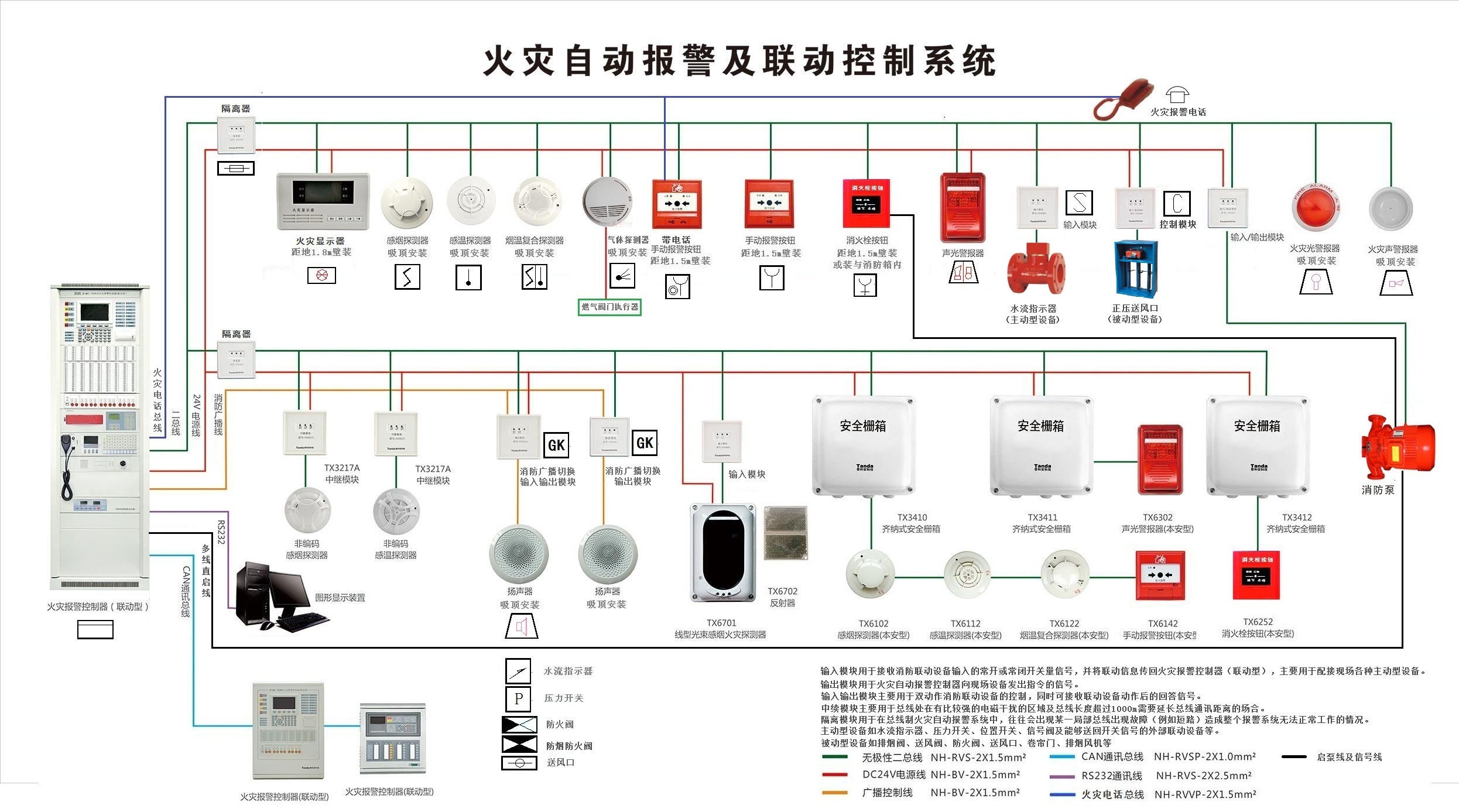 多线消防电话主机接线图