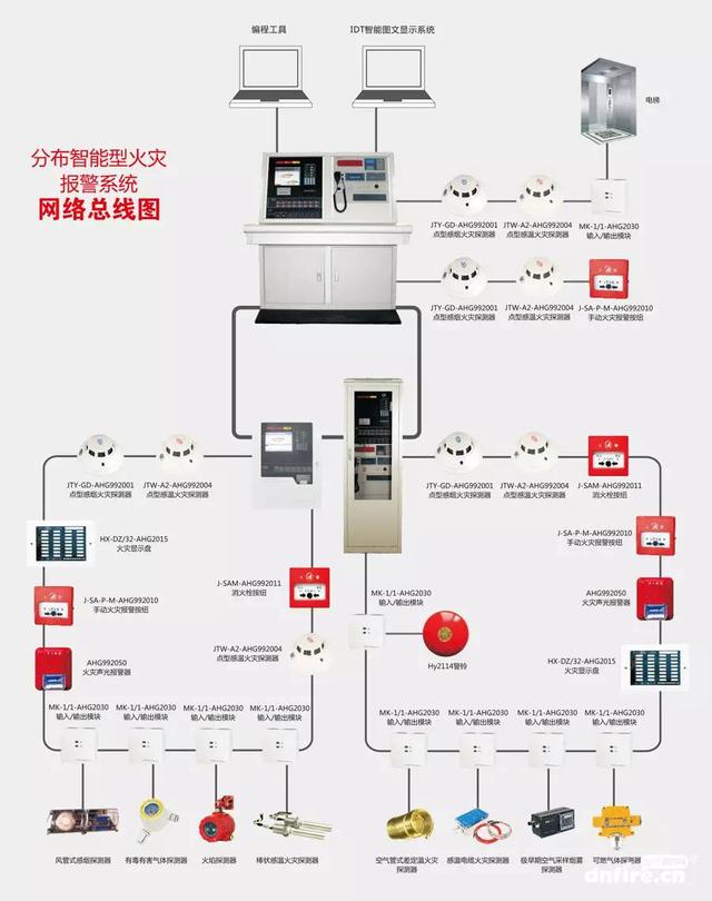 赋安消防主机怎么查故障