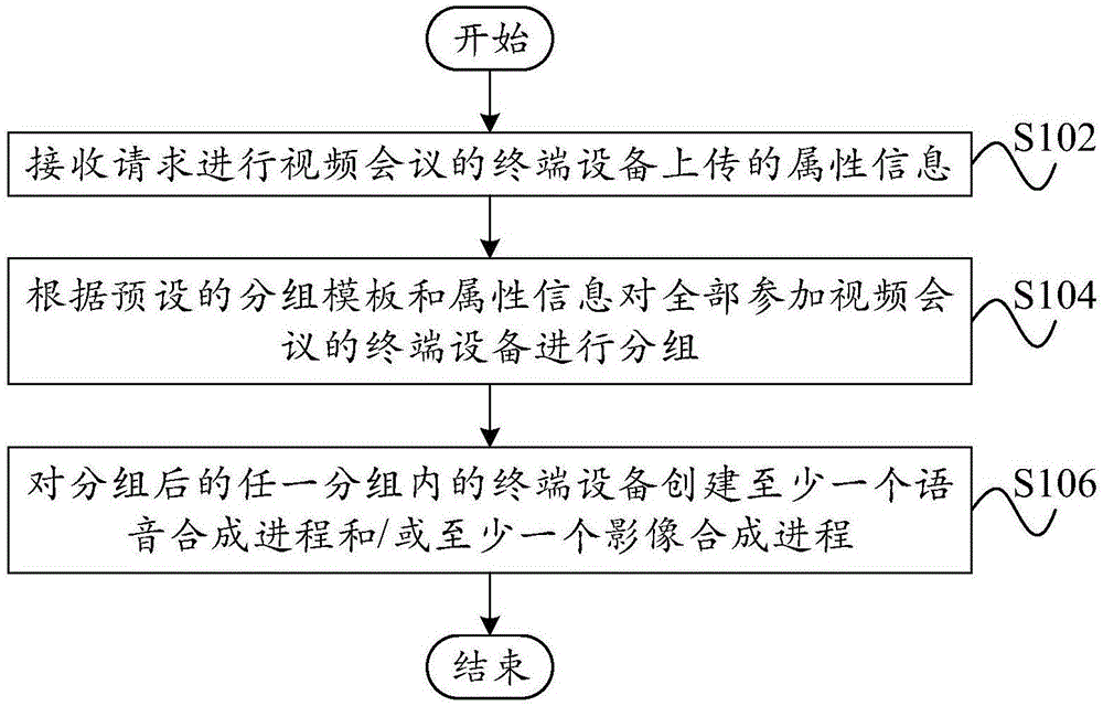 视频会议主机流动使用