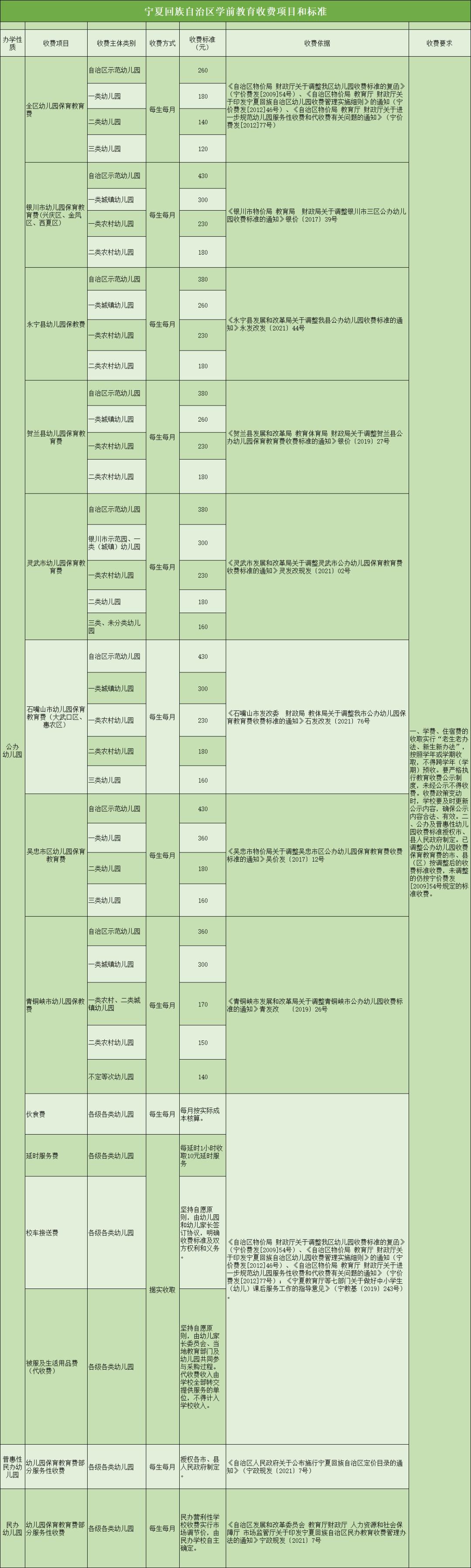 宁夏最新民办幼儿园收费还备案吗