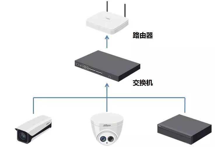 摄像头主机需要什么配置