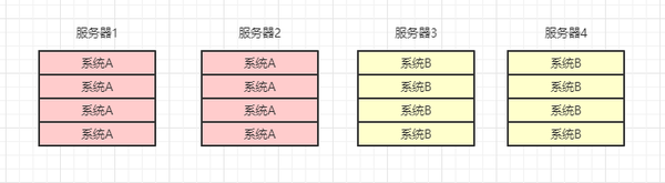 一台主机部署多少个容器