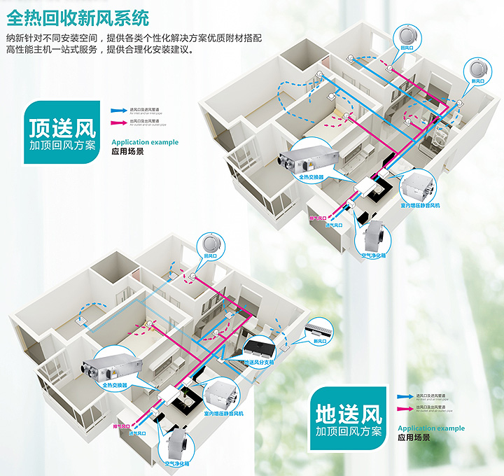 怎么选择新风系统主机容量